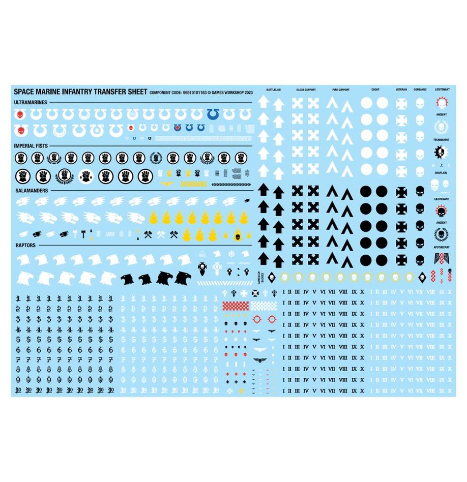 Kill Team: Scouttrupp